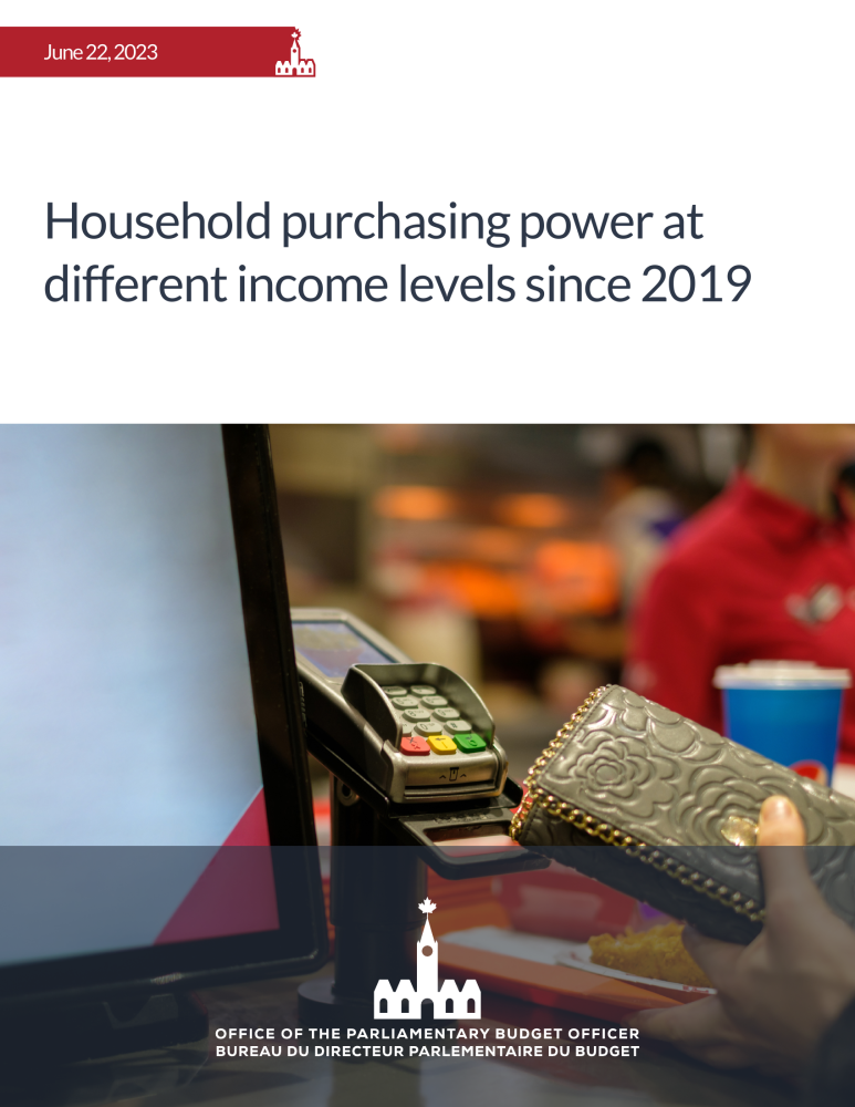 Household purchasing power at different levels since 2019
