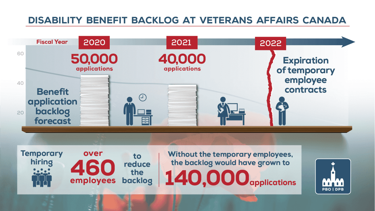 Veterans Affairs Canada Disability Pension – OHYDHC
